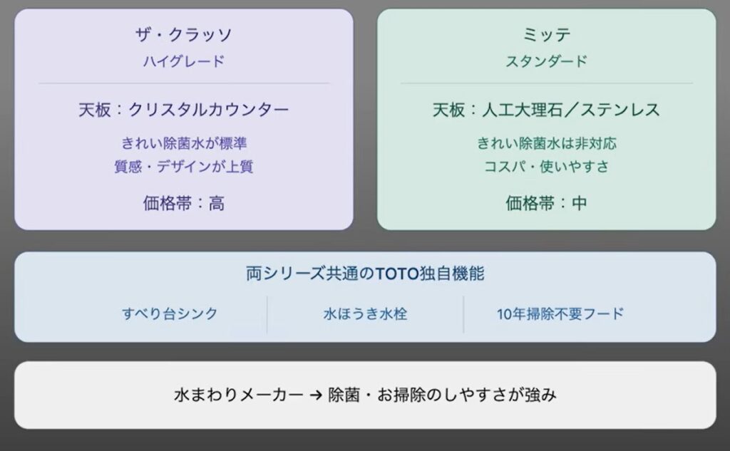 TOTOの特徴