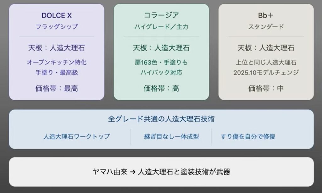 トクラスの特徴