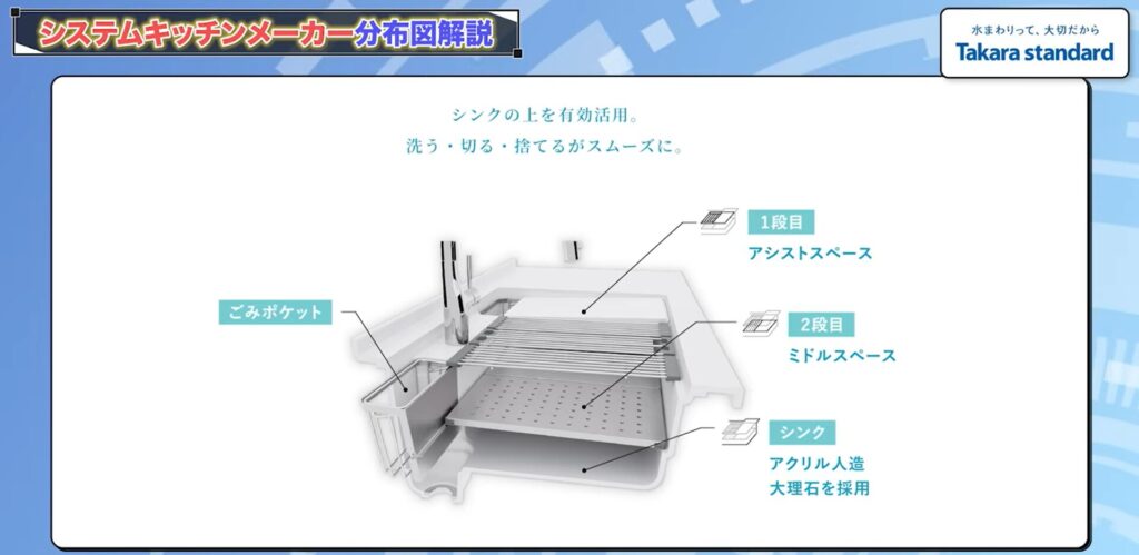 家事らくシンク