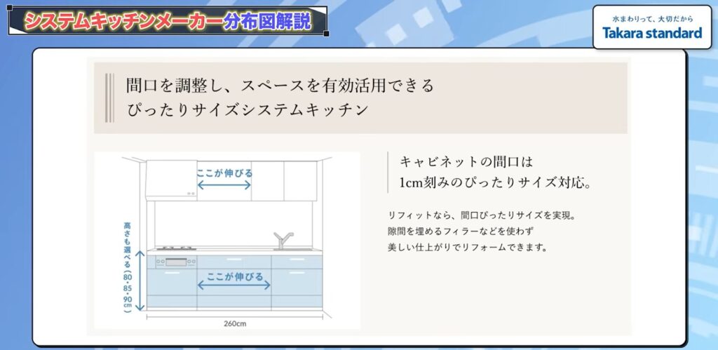 1cm単位での間口調整に対応したぴったりサイズ