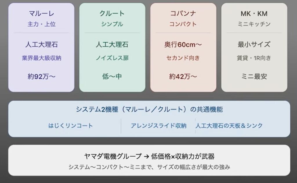 ハウステックの特徴