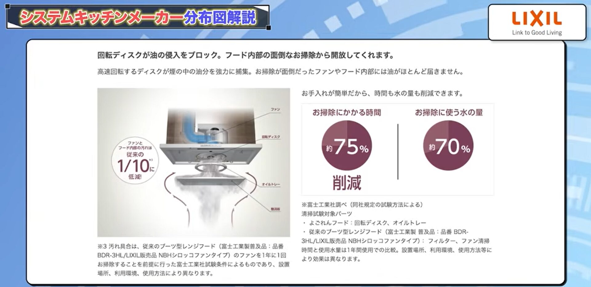 よごれんフード