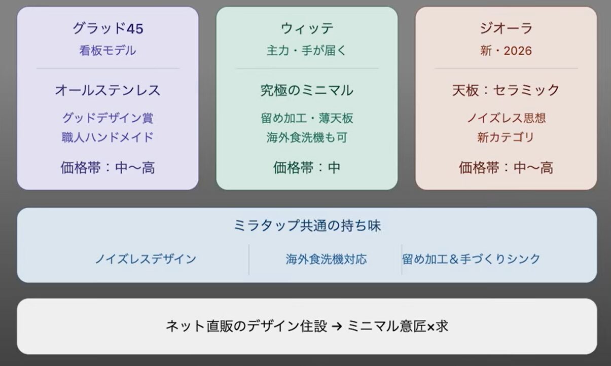 ミラタップの特徴