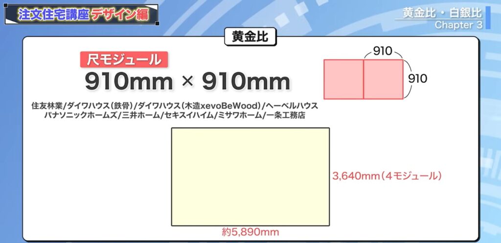 尺モジュールの黄金比