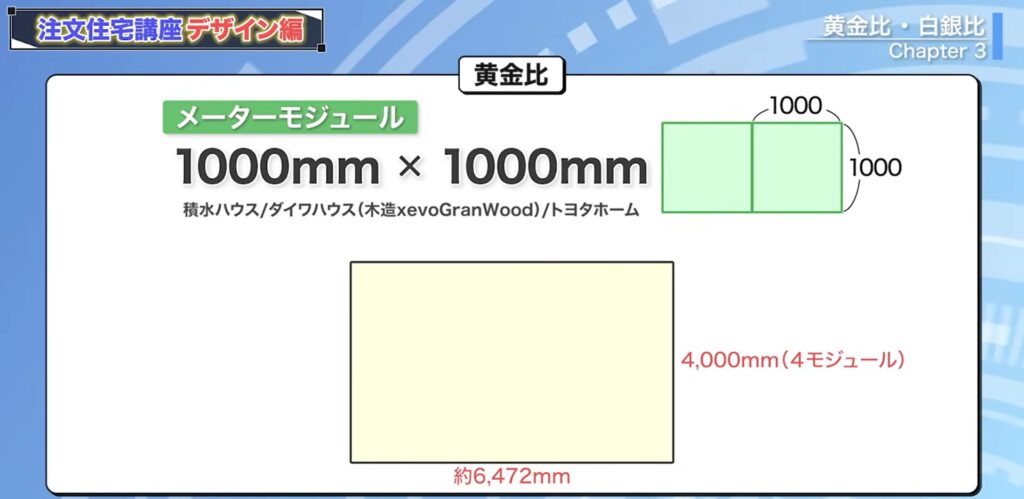 メーターモジュールの黄金比