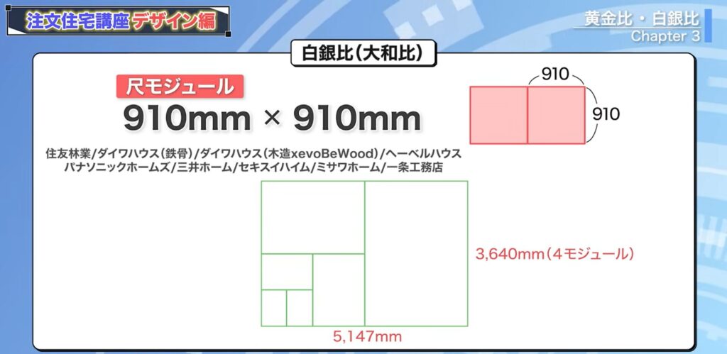 尺モジュールの白銀比