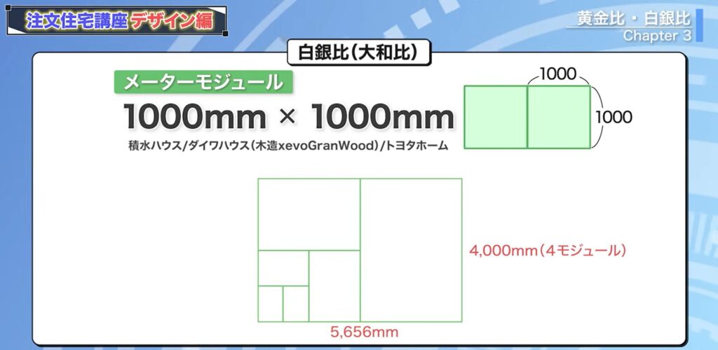 メーターモジュールの白銀比