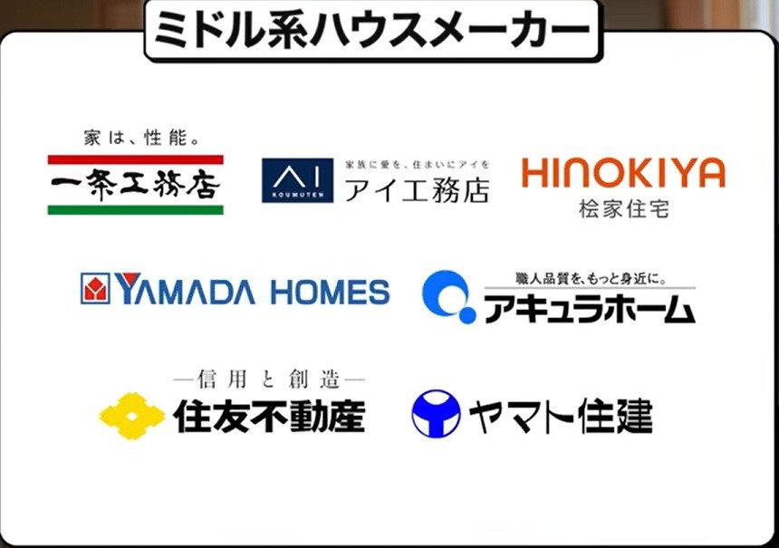 ミドルコスト系ハウスメーカー一覧