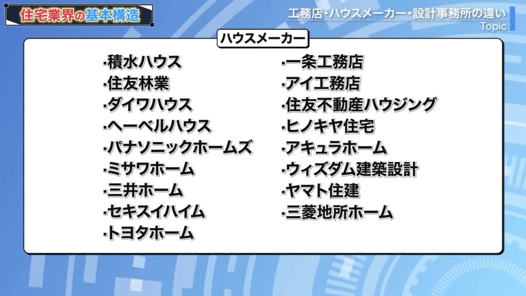 ハウスメーカー一覧