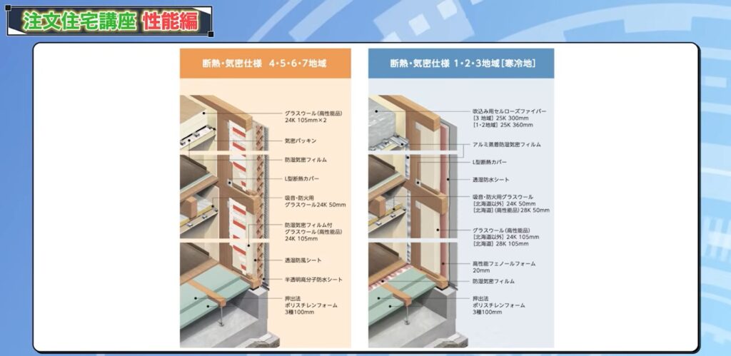 構造躯体の断面