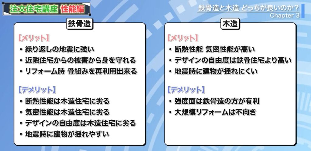 鉄骨造と木造のメリットデメリット比較