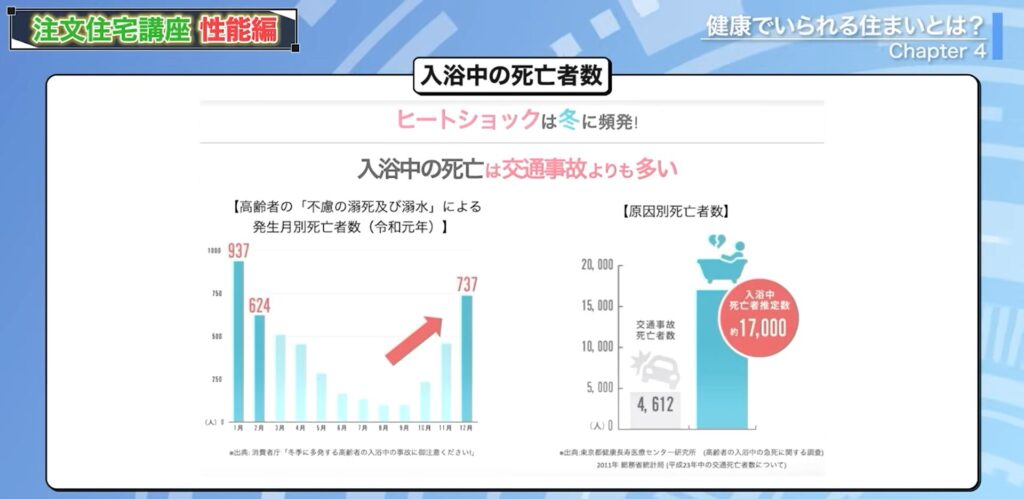 入浴中の死亡者数