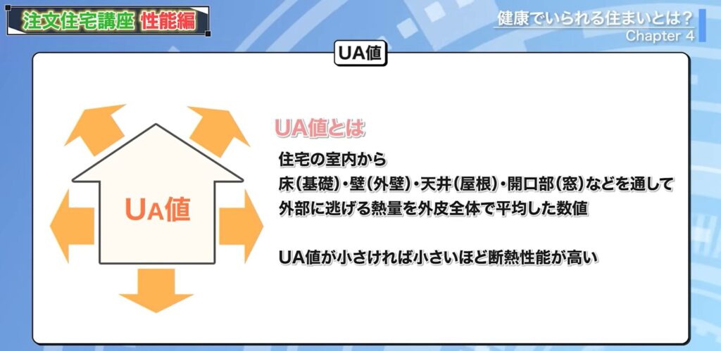 UA値とは