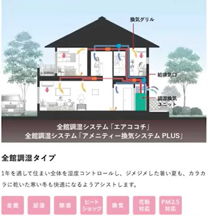 アメニティー換気PLUS