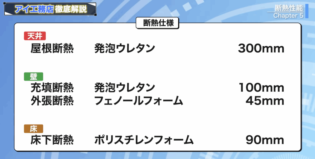 アイ工務店の断熱仕様