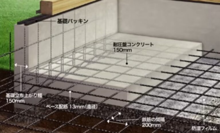基礎