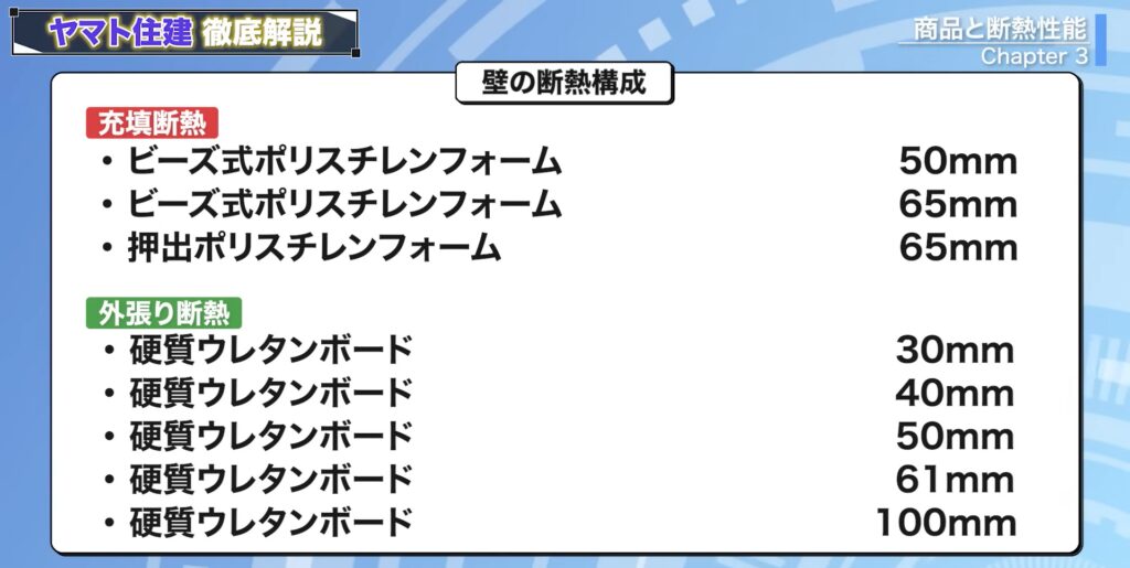断熱構成