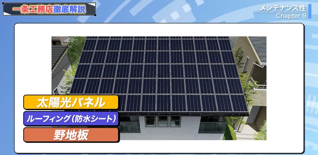 太陽光自体を屋根材