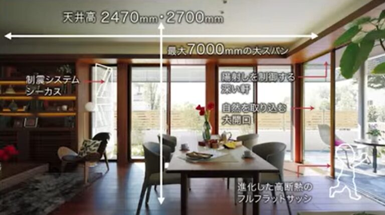 天井高を最大2.74m取ることができる
