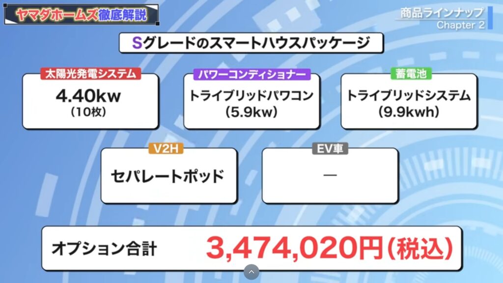 Sグレードのスマートハウスパッケージ