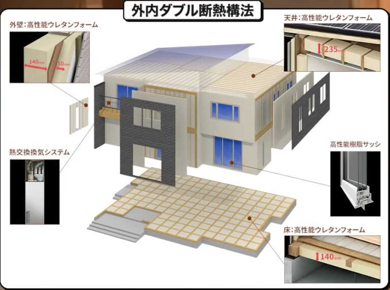 2×6工法.png