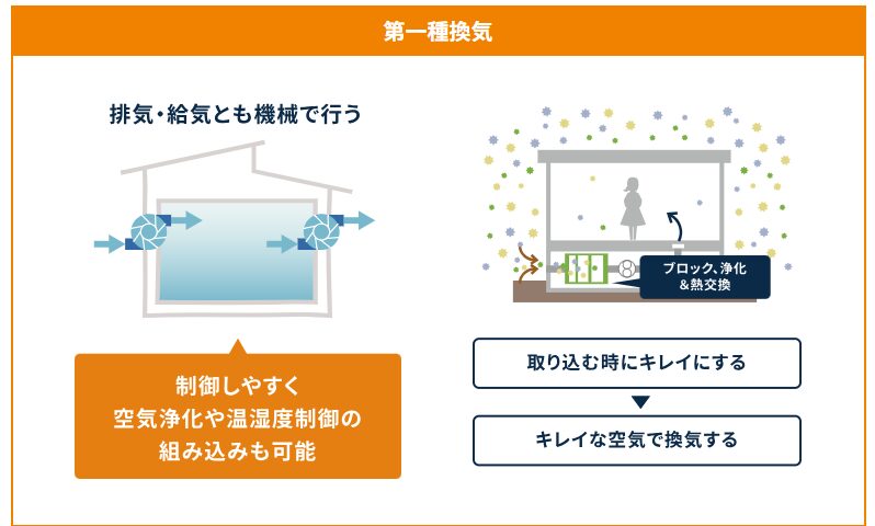 快適エアリー