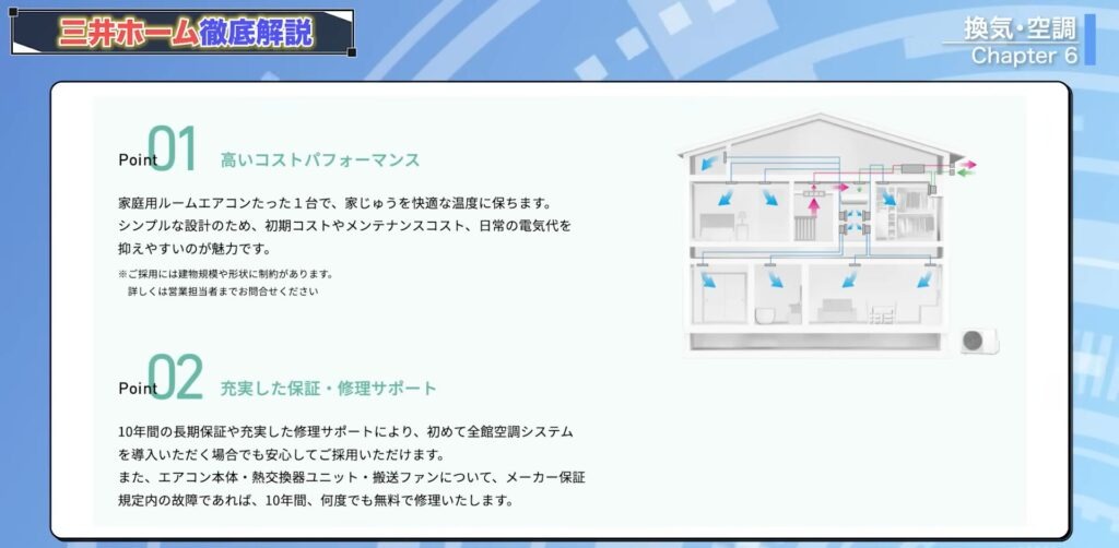 スマートブリーズの概要
