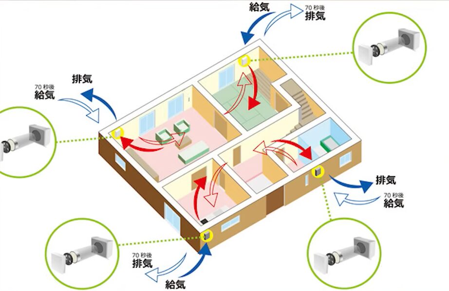 ダクトレス型