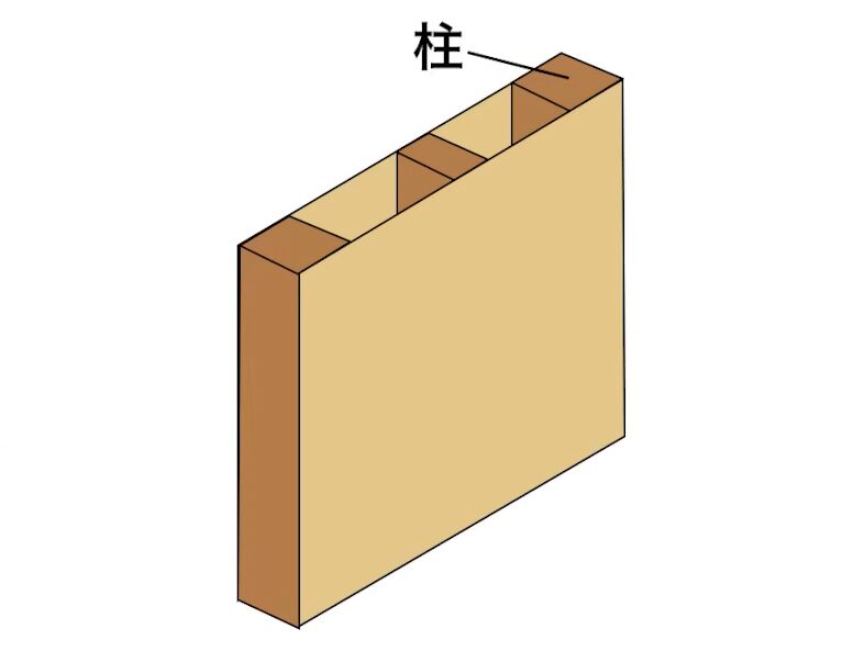 大壁工法