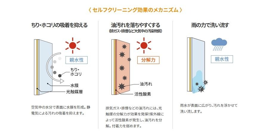 ハイドロテクトタイル