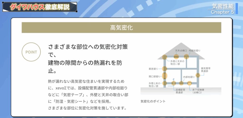 ダイワハウスの気密性能