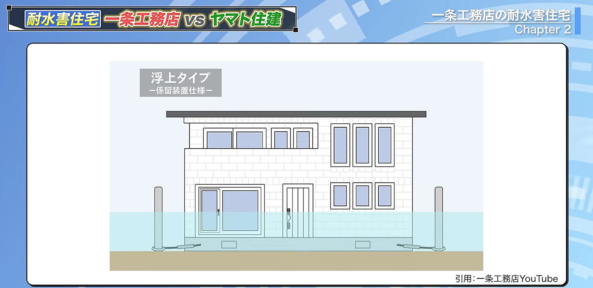 浮上タイプの浮力対策