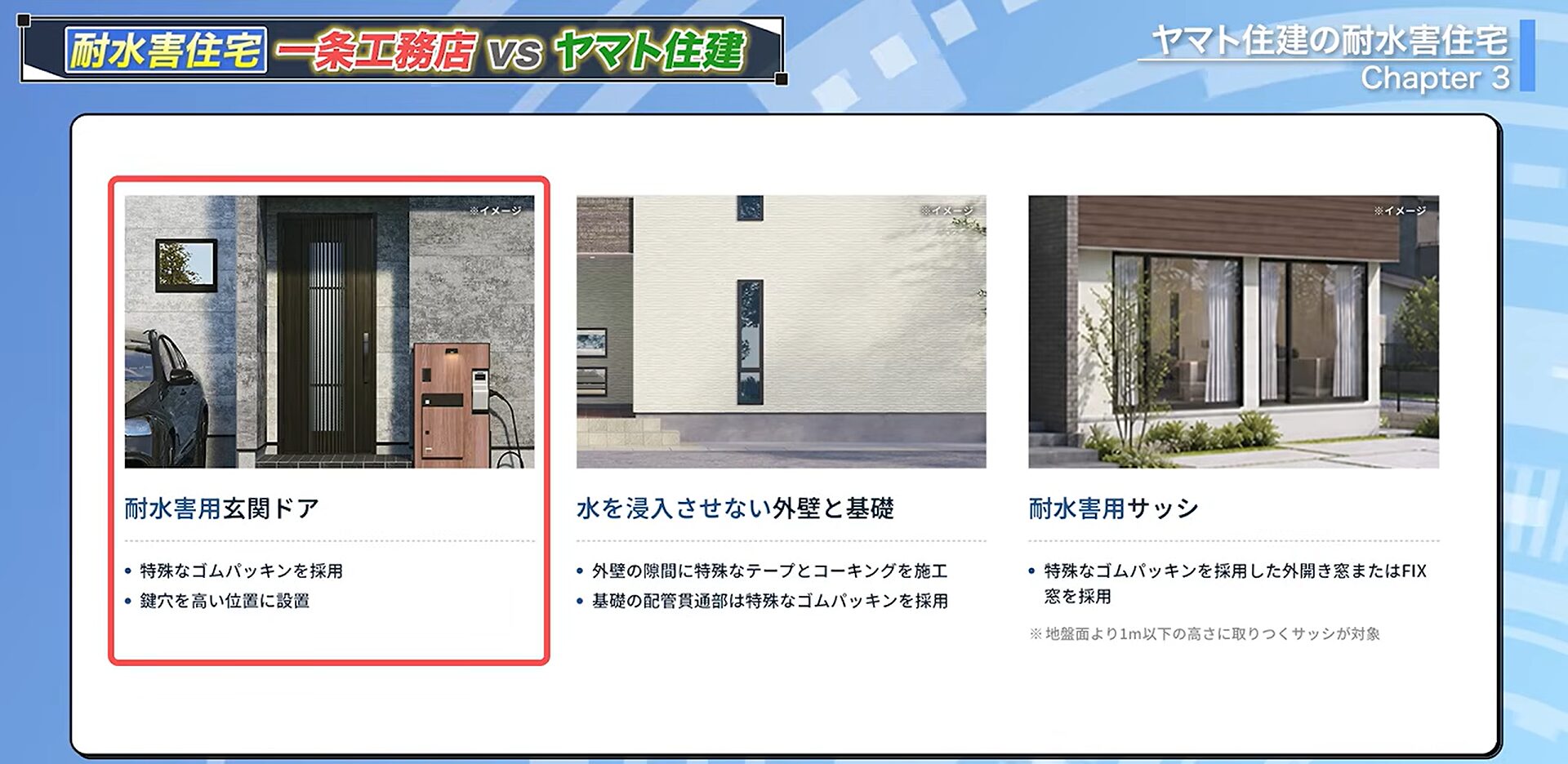 ヤマト住建の具体的な水害対策