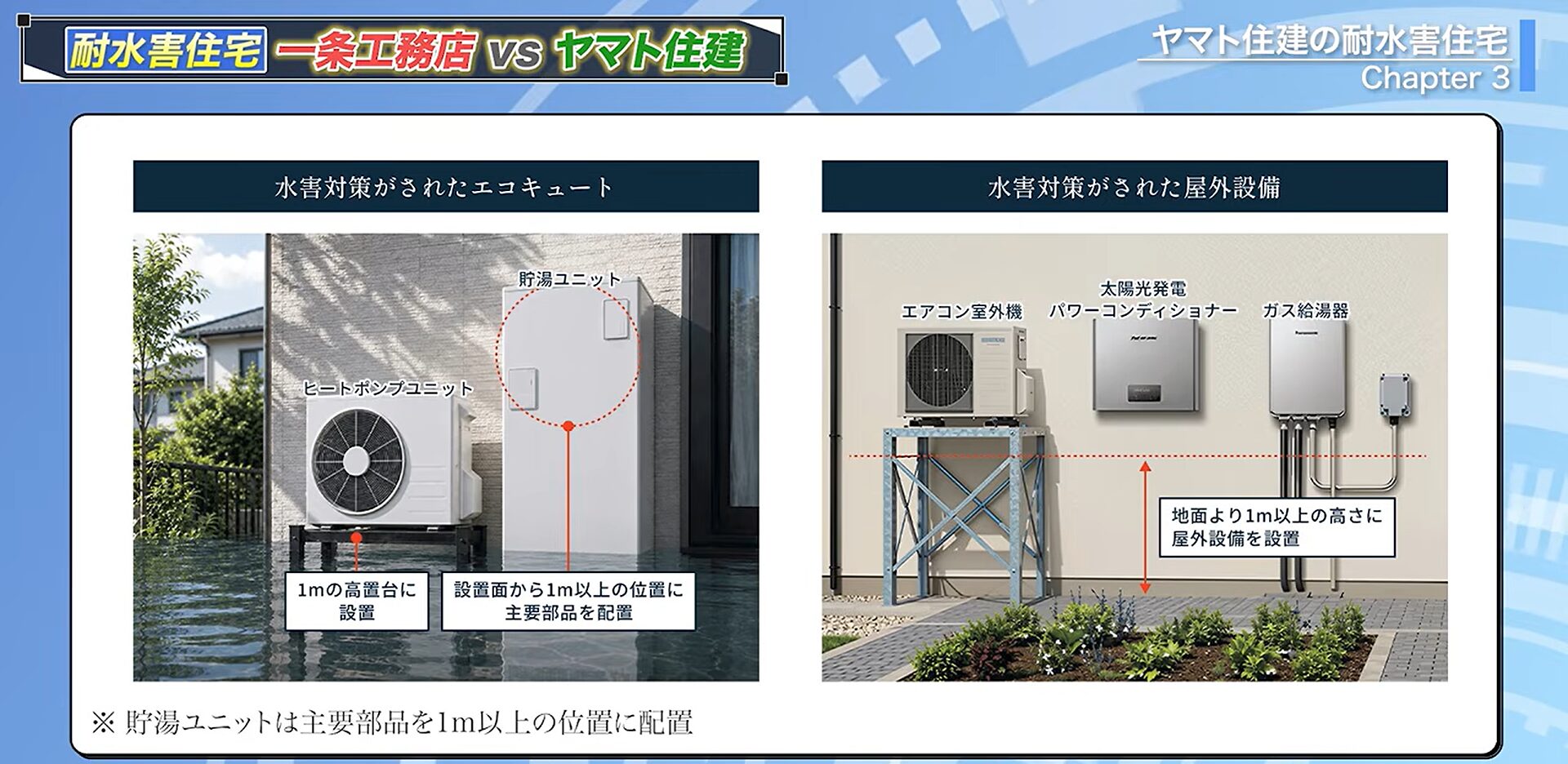 水害対策がされたエコキュートと屋外設備