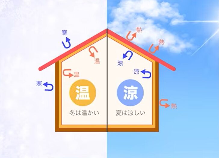 断熱性能の高い家