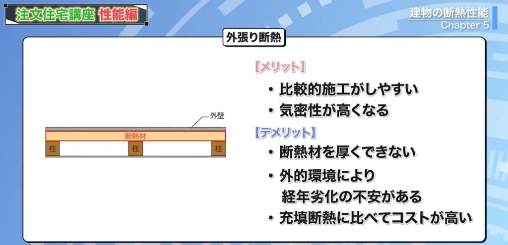 外張り断熱のメリットデメリット
