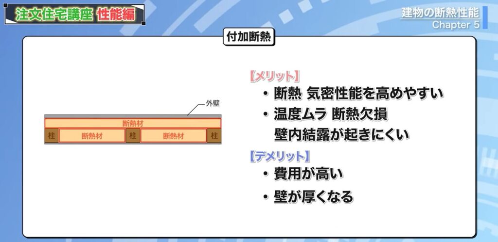 付加断熱のメリットデメリット