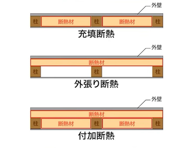 壁の断熱方法３つ