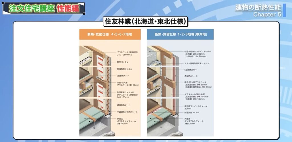 住友林業の北海道・東北仕様は付加断熱仕様