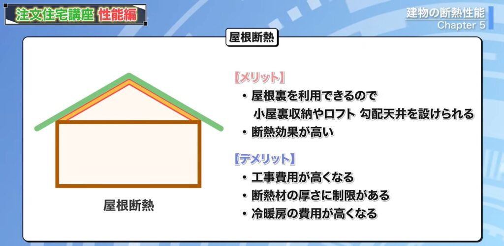 屋根断熱メリットデメリット