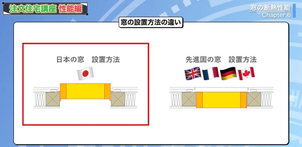 日本と先進国の窓の設置方法の違い