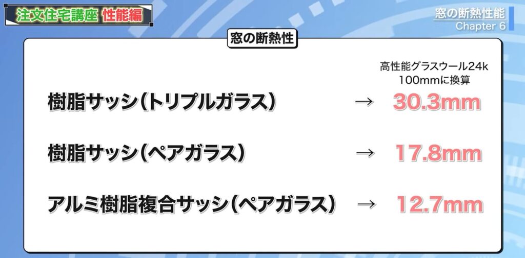 窓の断熱性