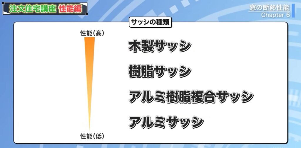 サッシの種類
