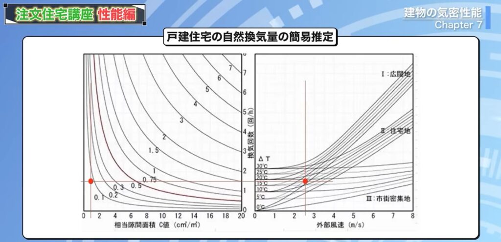 東京の一般的な住宅地でのグラフの位置