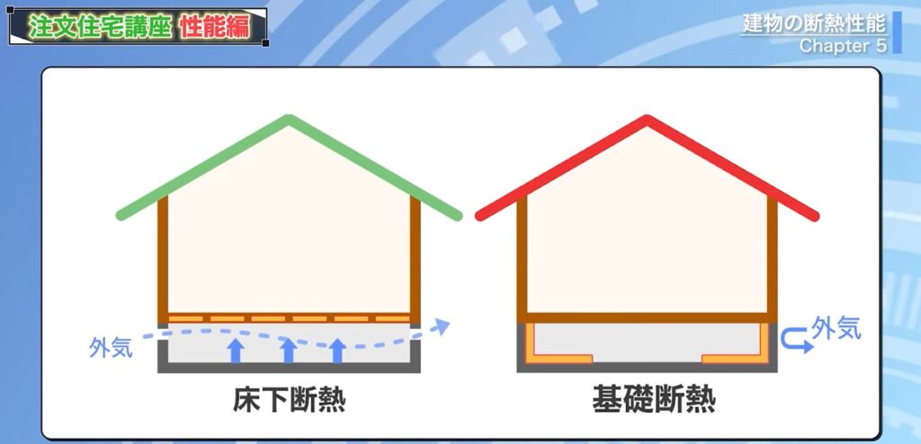 床下断熱と基礎断熱の基礎の違い