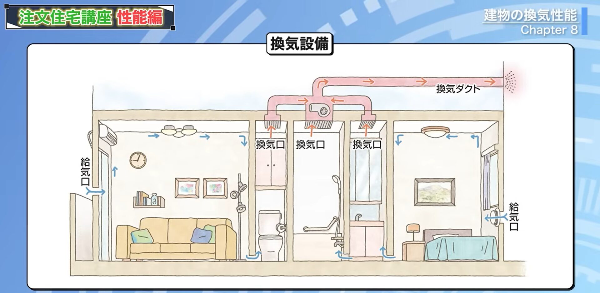 換気設備