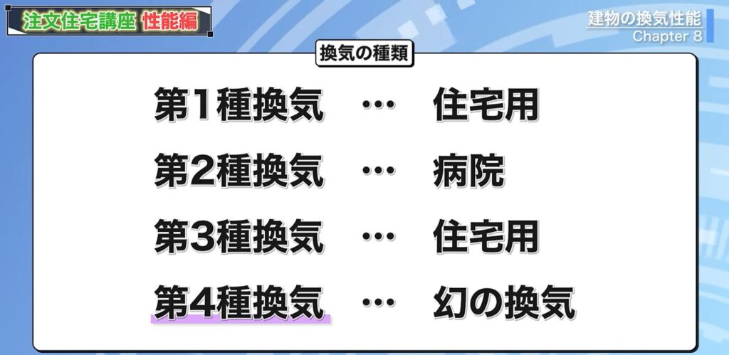 換気の種類4つ