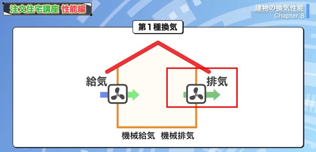 第一種換気の仕組み