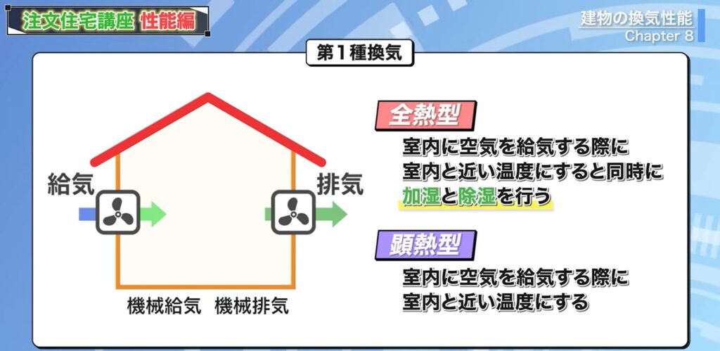 全熱型と顕熱型の違い