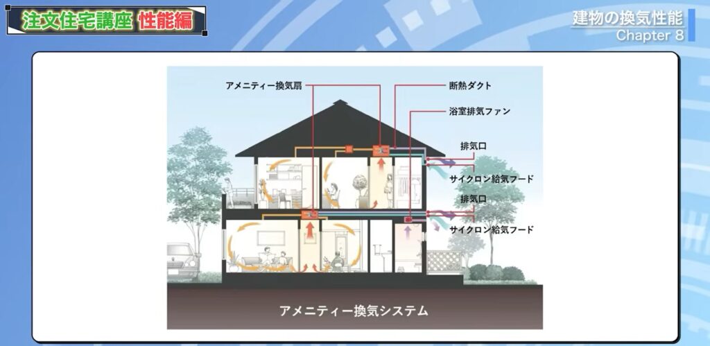 積水ハウスのアメニティー換気